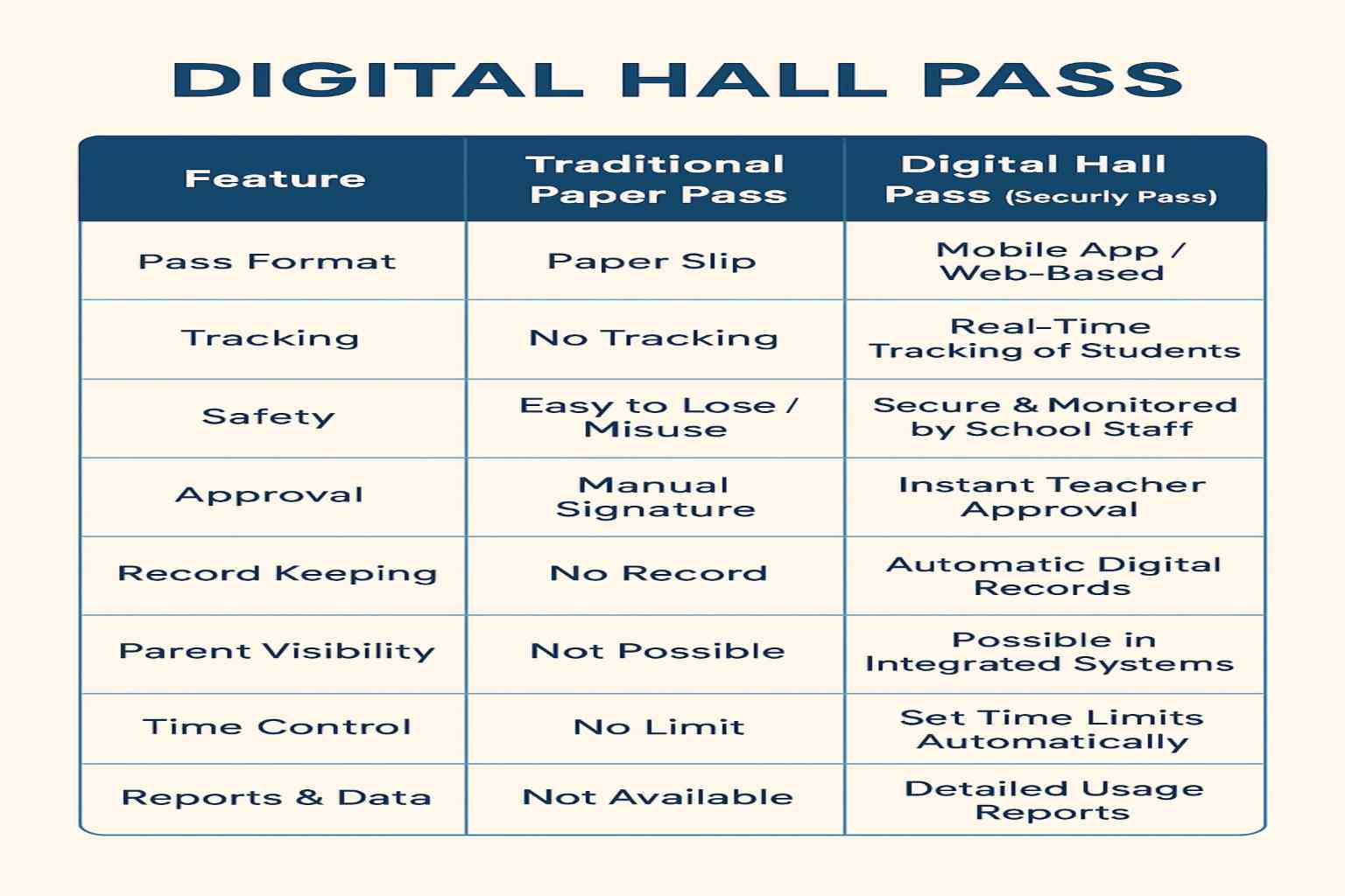 Digital Hall Pass